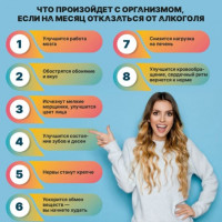 Неделя отказа от алкоголя